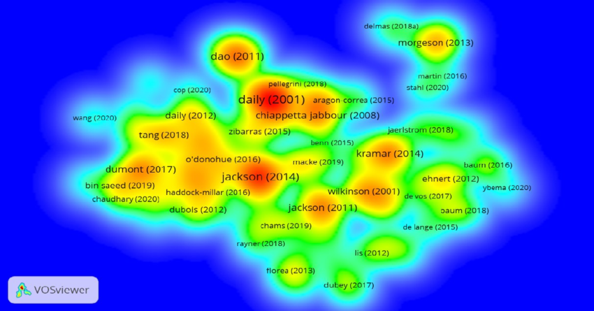 bibliometric analysis